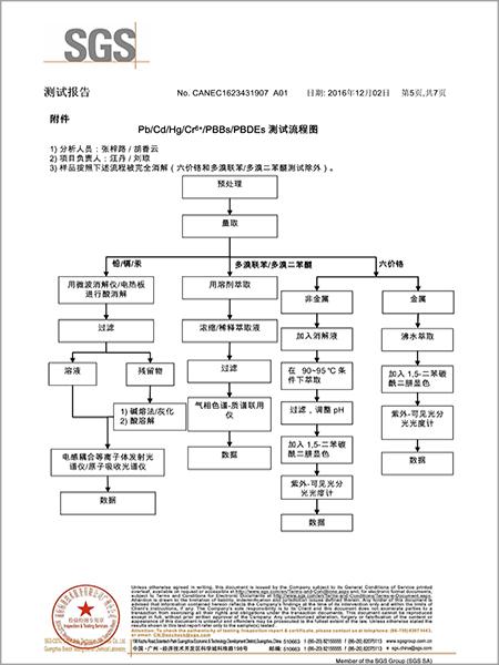 材通管業SGS檢測報告第五頁（中文）